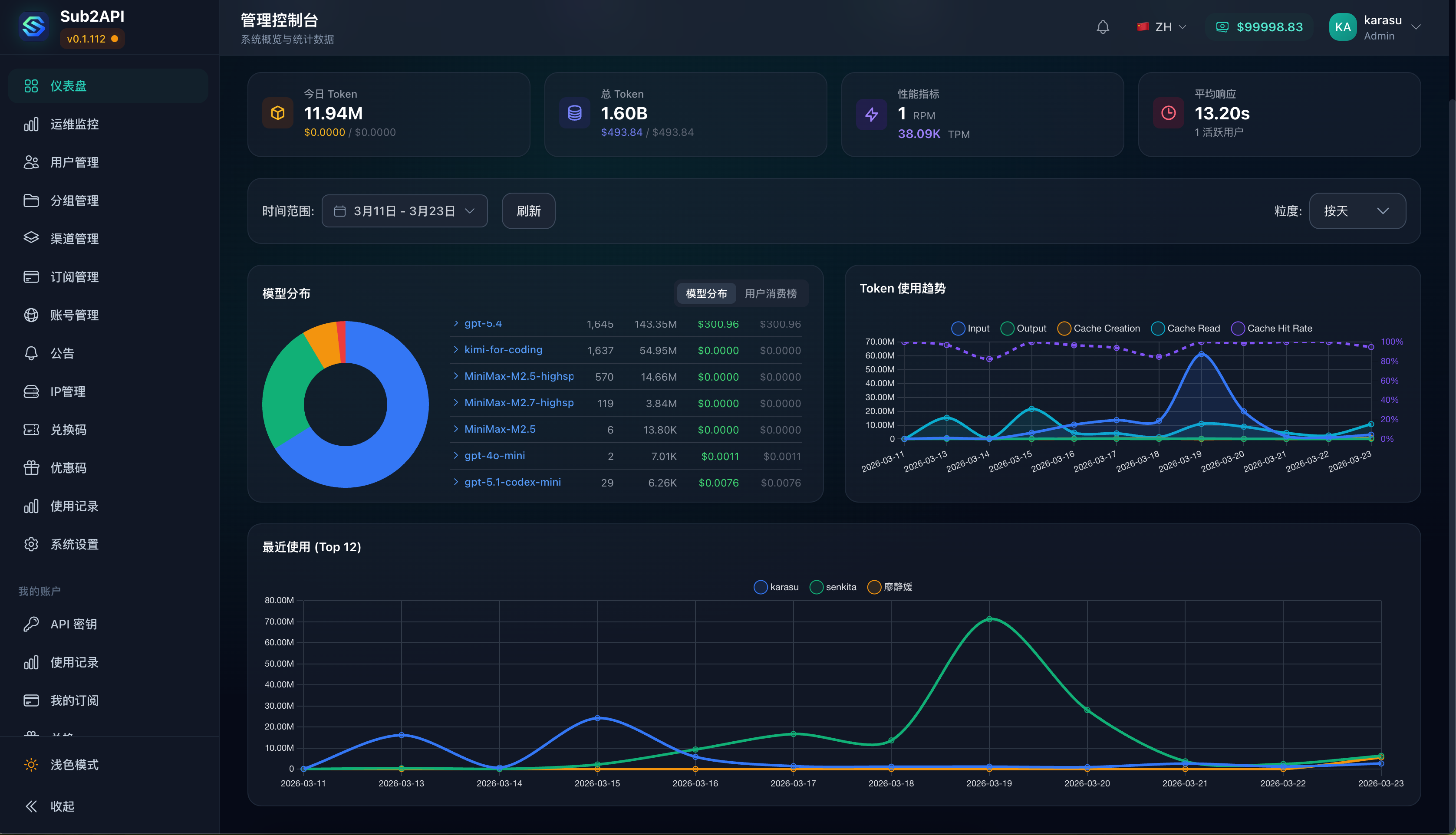 Sub2API 用量统计